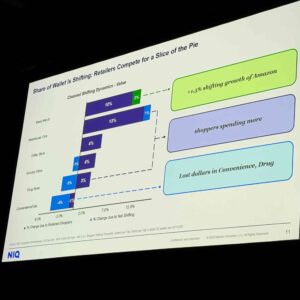 Power Point Slide of Grocery Data