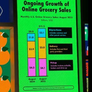 Power Point Slide of Grocery Data