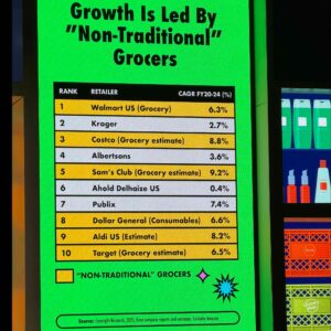 Power Point Slide of Grocery Data