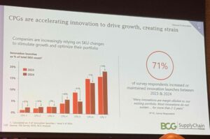 Power Point slide on a screen showing supply chain data