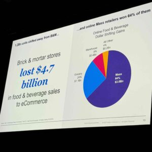 Power Point Slide of Grocery Data