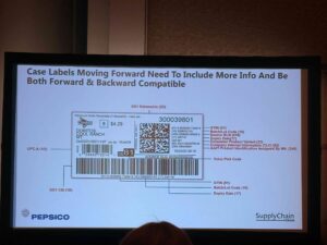 Power Point slide on a screen showing supply chain data