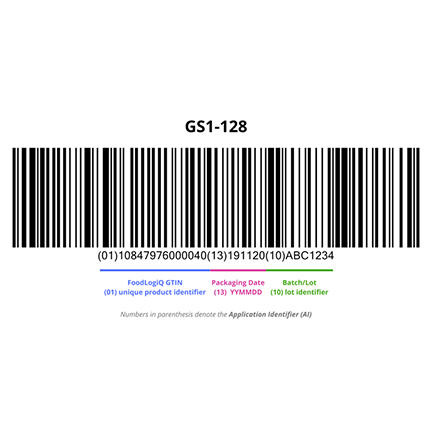 image of a gs1-128 bar code